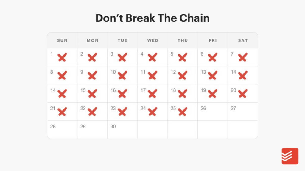 The don’t break the chain method by Seinfield to improve productivity 