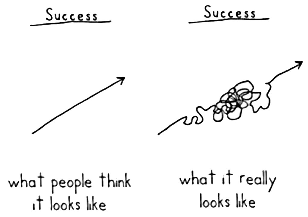 the reality of success and progress