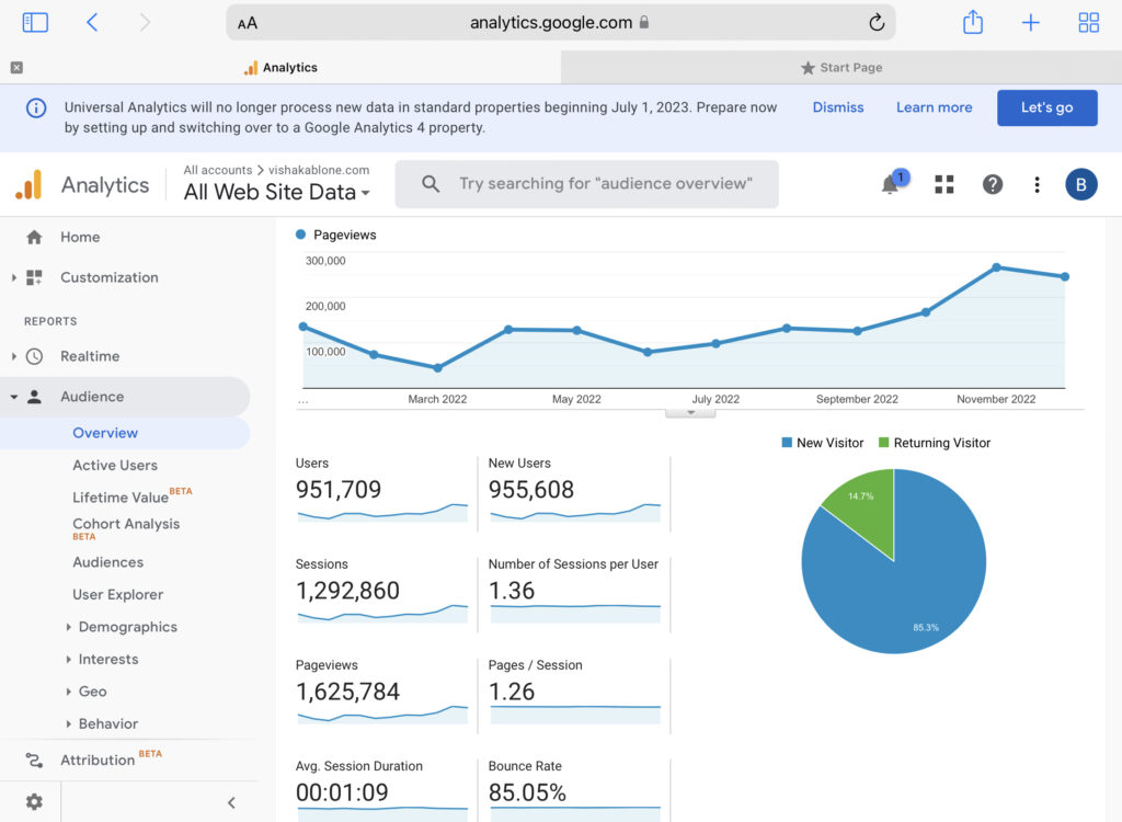 Blog statistics